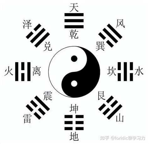 八卦字|八卦中八个字的读法